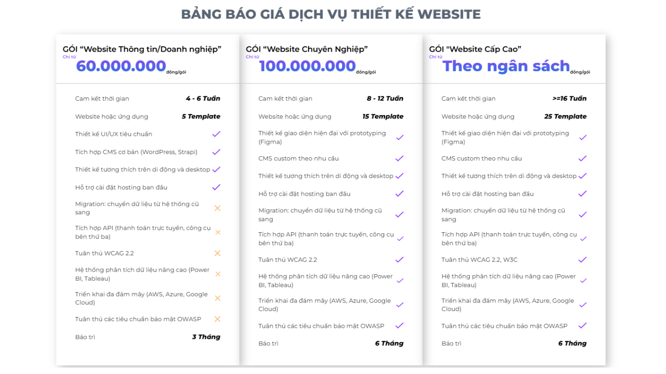 Bảng giá thiết kế website cơ bản & nâng cao