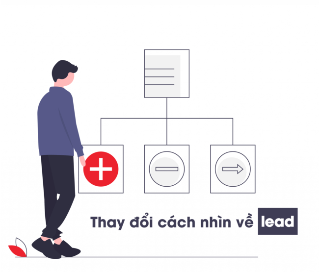 Sales Qualified Lead (SQL) 