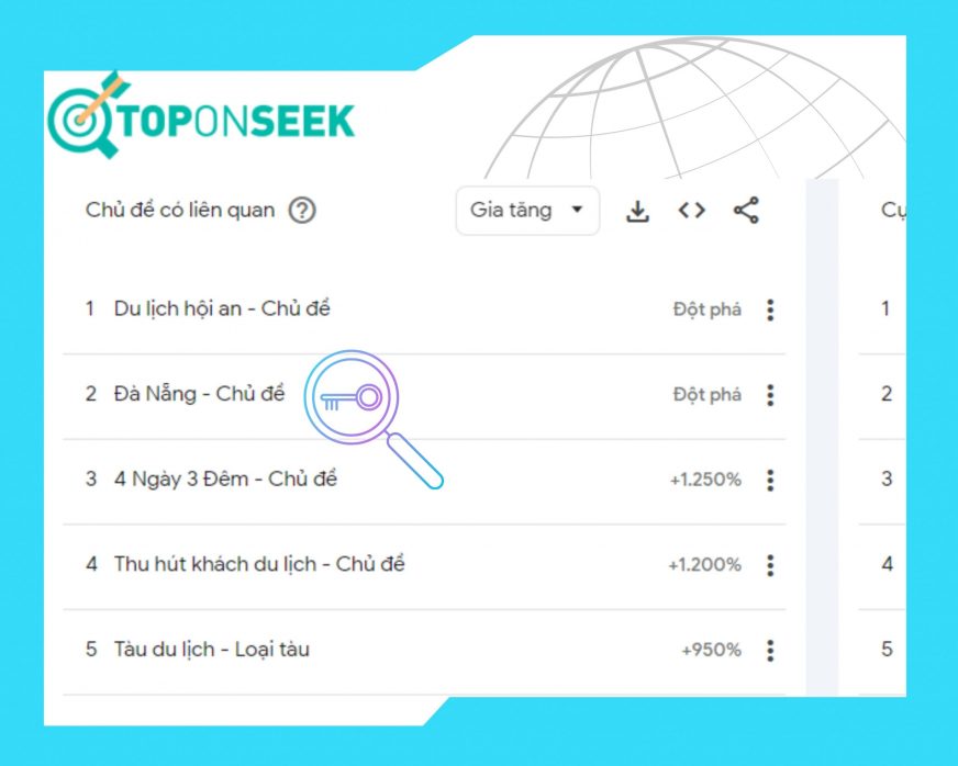nghiên cứu từ khóa seo