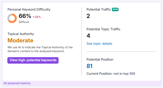 Keyword Overview Số liệu do AI hỗ trợ