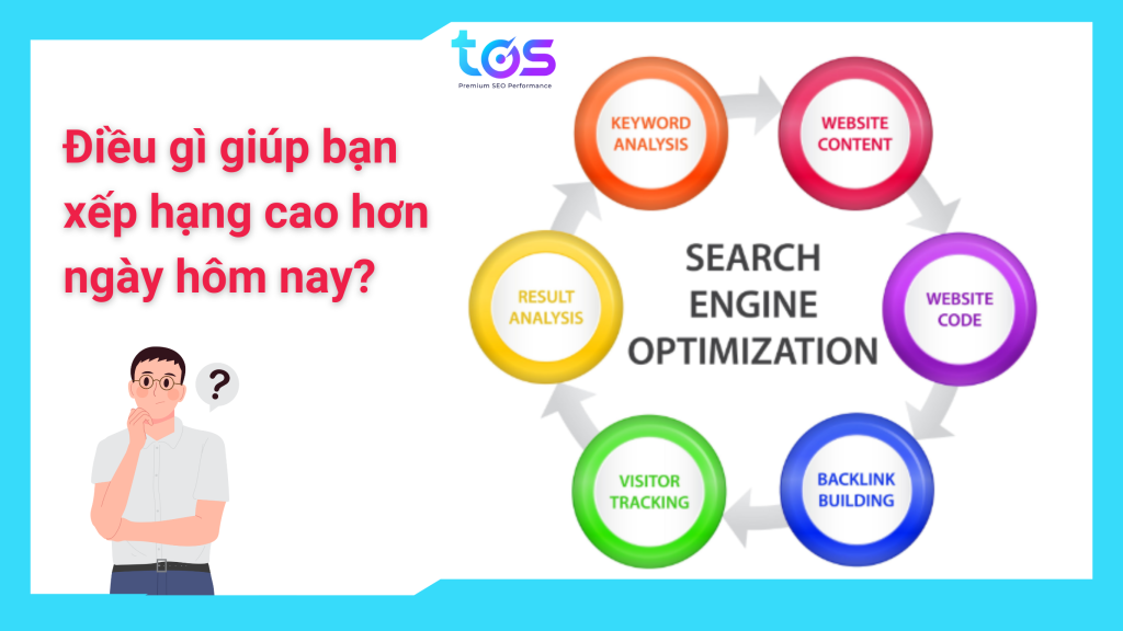 Điều gì giúp bạn xếp hạng cao hơn ngày hôm nay?