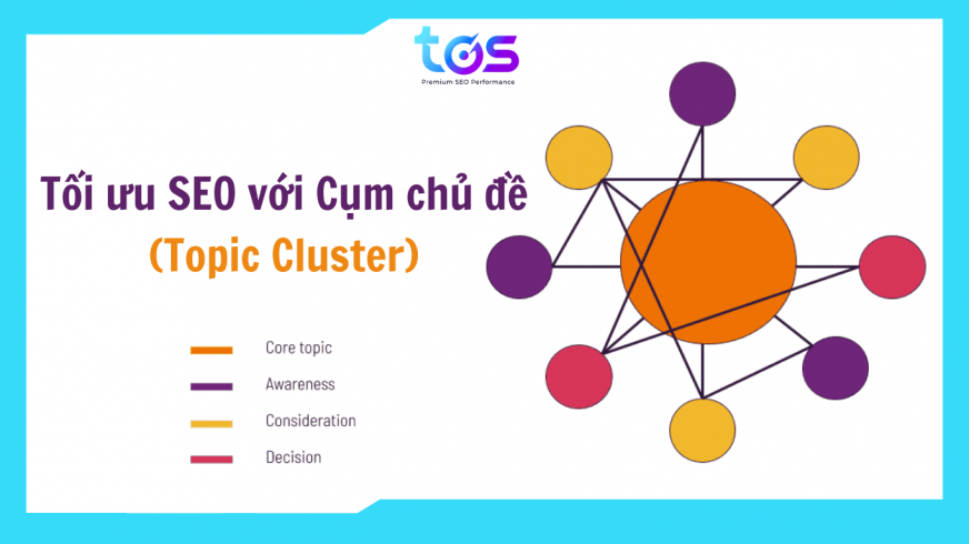 Tối ưu SEO với cụm chủ đề (Topic Cluster)