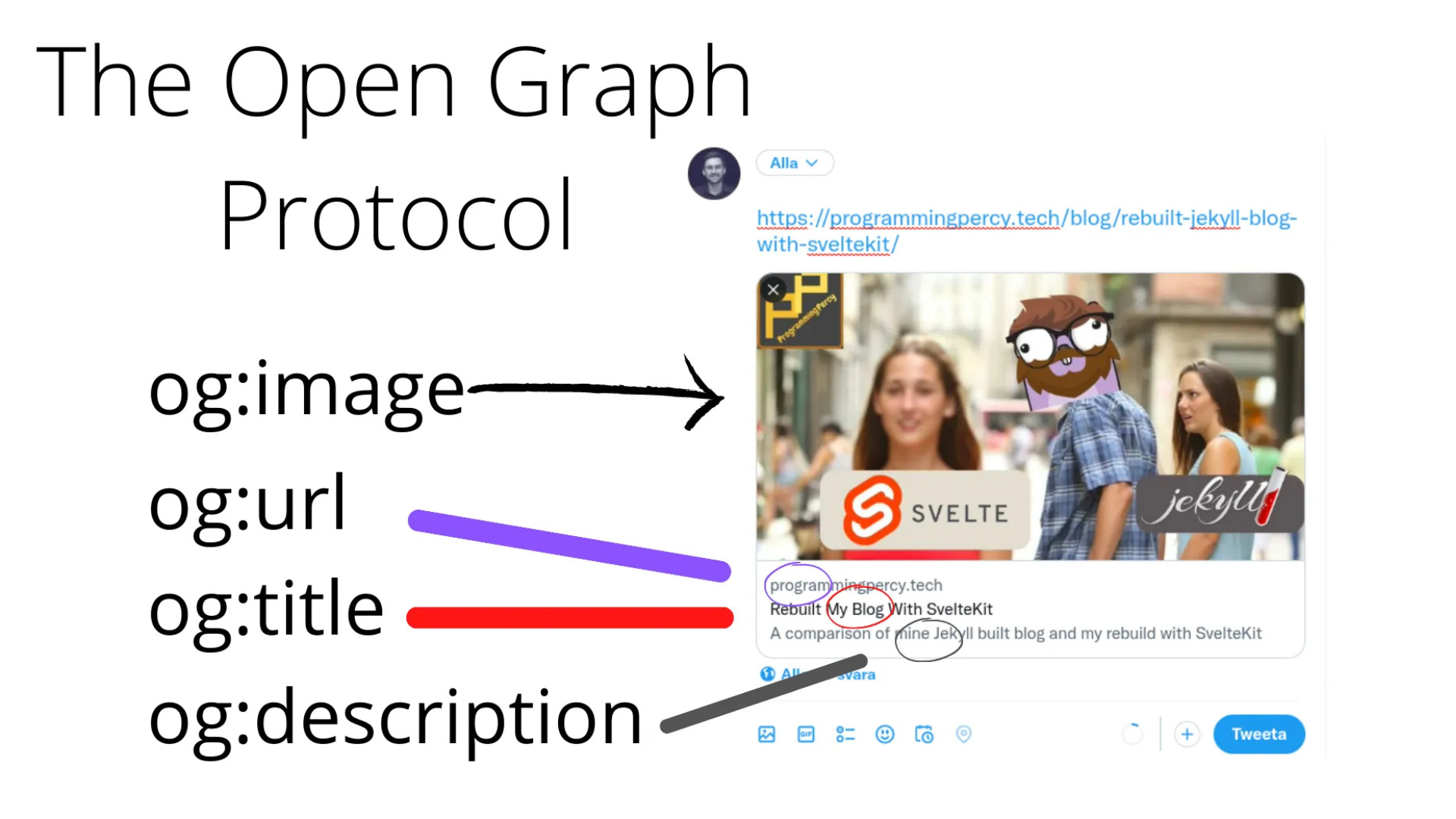 Open Graph là gì