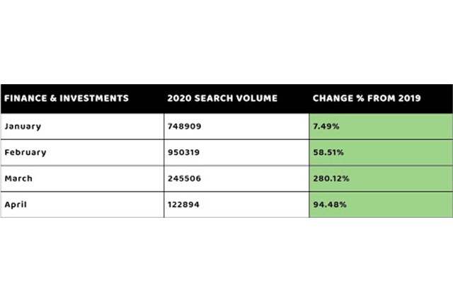 Cách dùng Search Trend Data