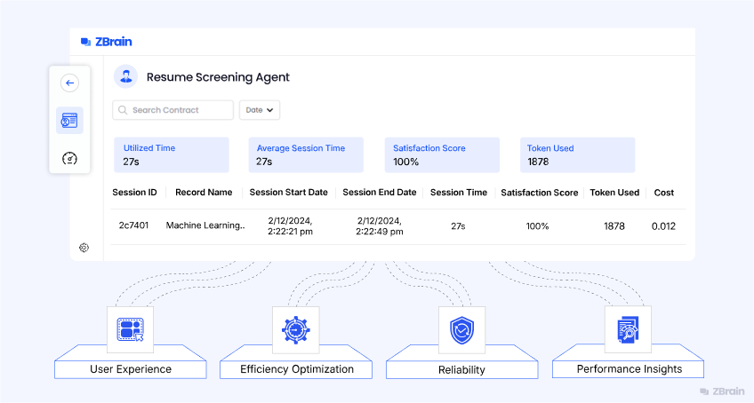 ZBrain AI Agents