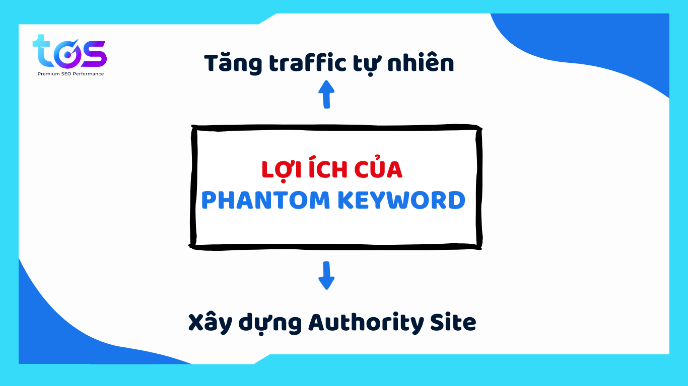 lợi ích của Phantom Keyword đối với website