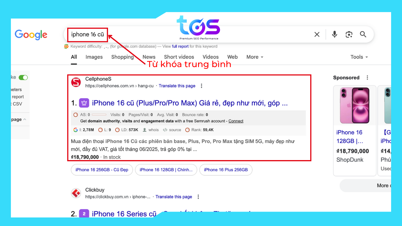 Ví dụ về từ khóa trung bình
