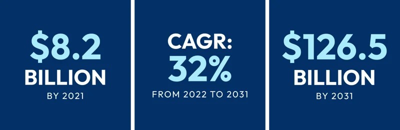 AI security trends: Thị Trường Generative AI Toàn Cầu