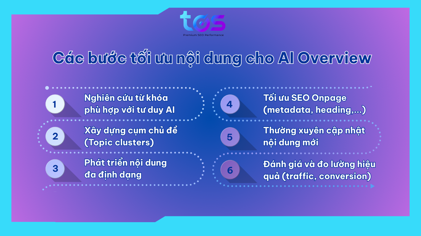 các bước tối ưu nội dung cho ai overviews
