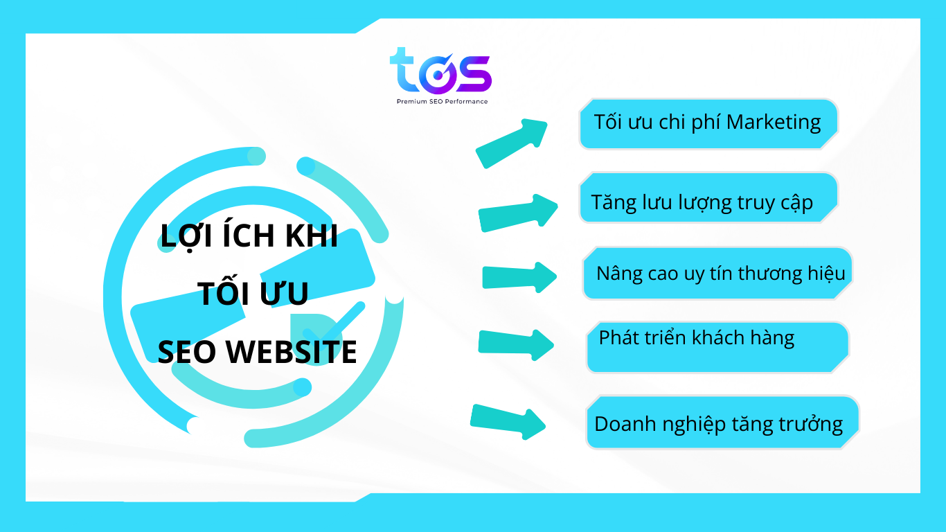Những lợi ích dịch vụ SEO Đà Nẵng đem lại