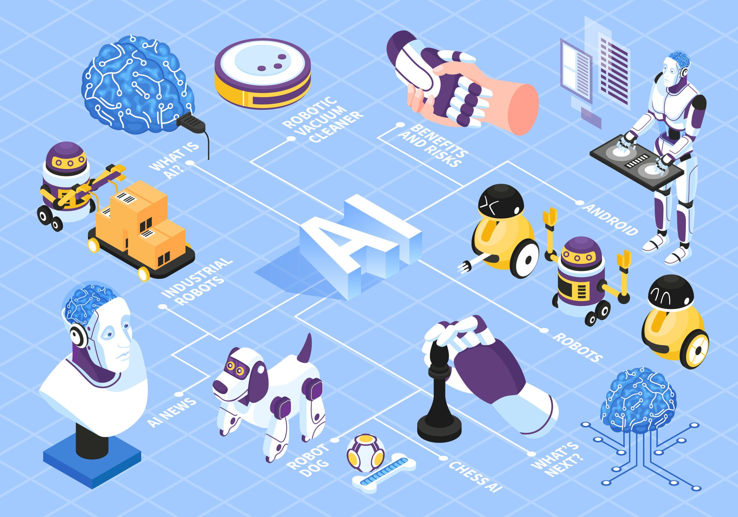 AI Marketing