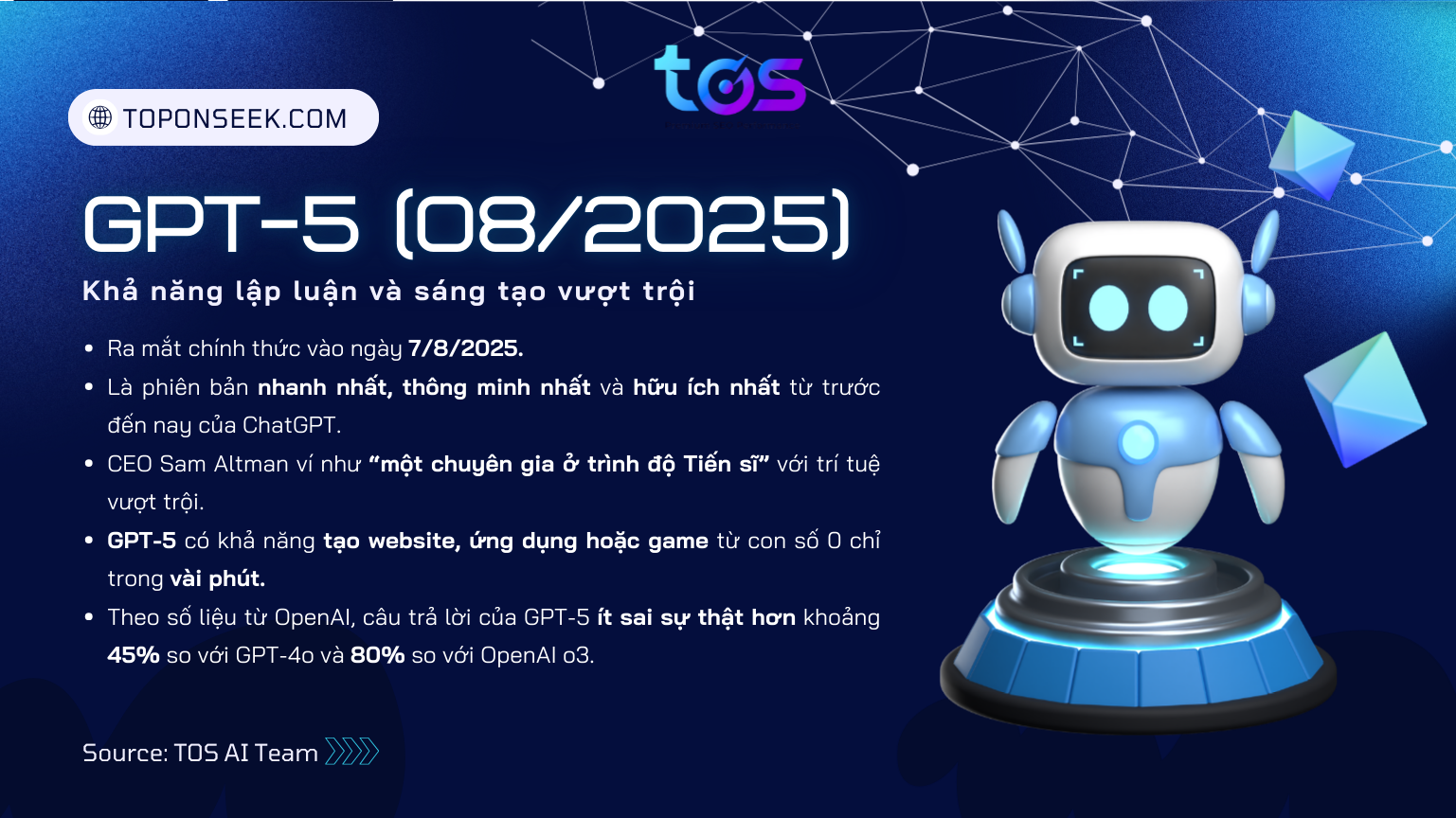 ChatGPT-5 ra mắt vào ngày 7/8/2025
