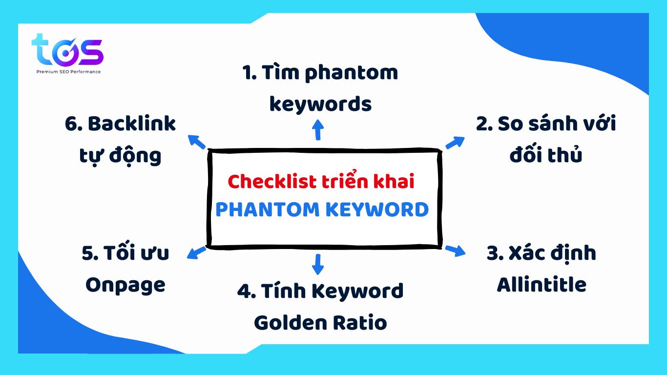 checklist triển khai Phantom Keywords hiệu quả