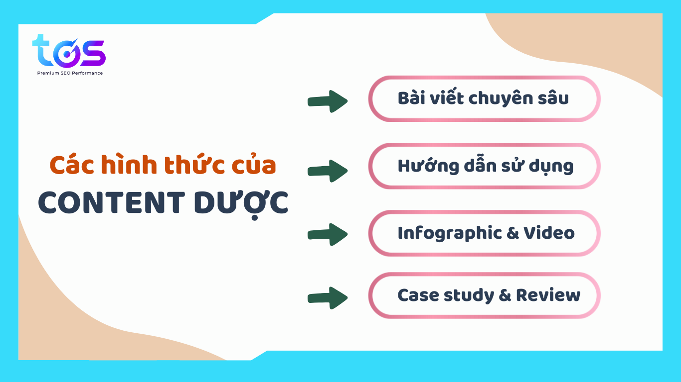 Các dạng content dược phẩm hiệu quả