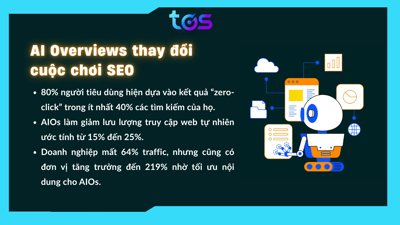 AI Overviews thay đổi cuộc chơi SEO