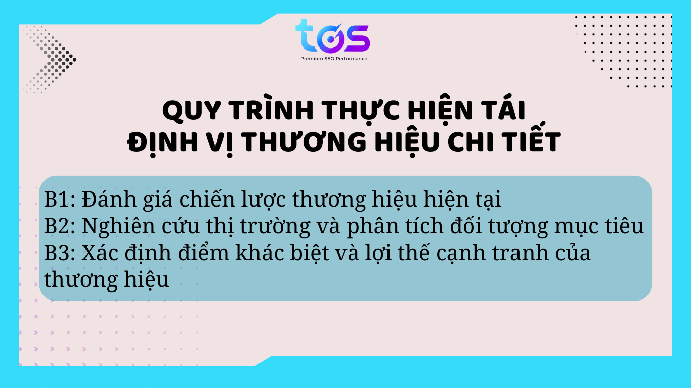 Rebrand là gì? - Quy trình thực hiện tái định vị thương hiệu chi tiết 1