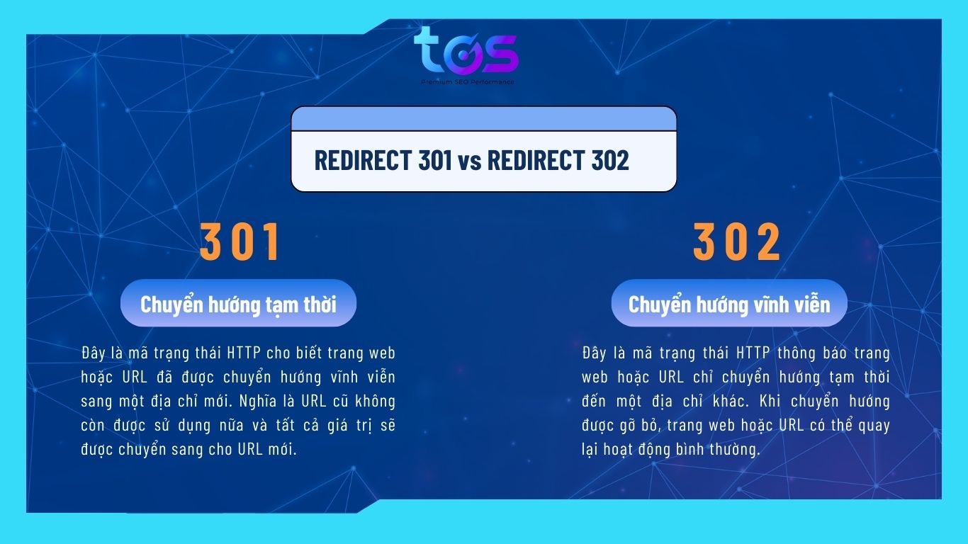 Phân biệt Redirect 301 và Redirect 302
