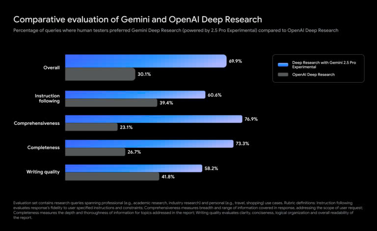 Google công bố mô hình AI Gemini nhanh hơn, hiệu quả hơn
