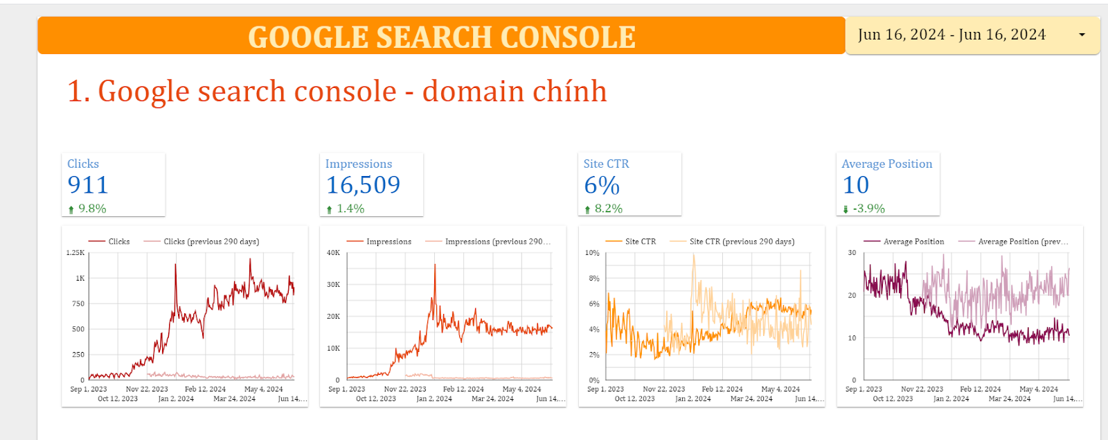 dịch vụ tối ưu website case study