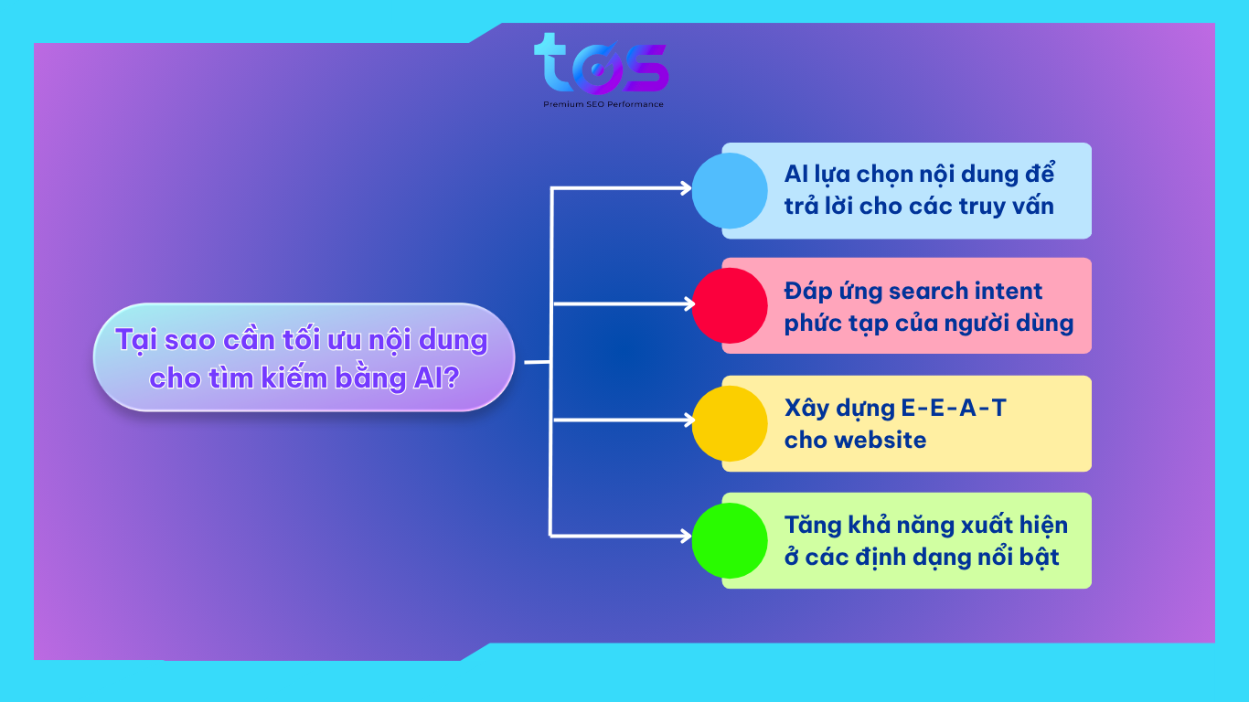 tại sao cần tối ưu nội dung cho tìm kiếm ai