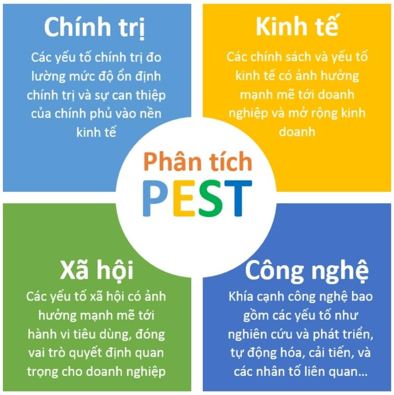Phân tích PEST