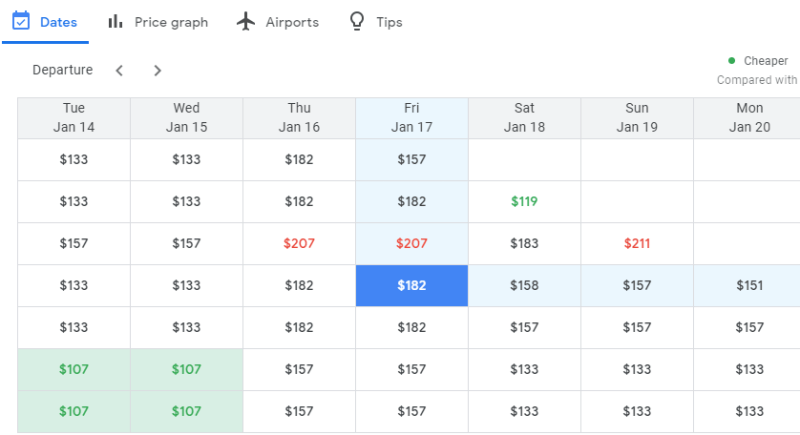 Google Flights, cách để tiết kiệm tiền khi đặt vé máy bay