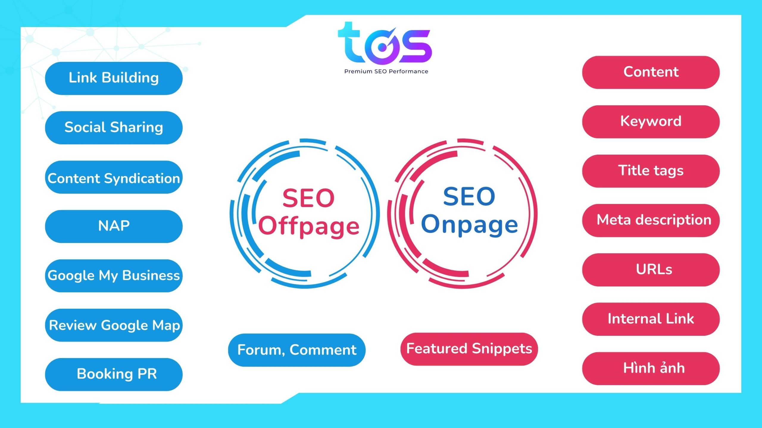 các yếu tố SEO Onpage và SEO Offpage cần nắm khi SEO cho doanh nghiệp nhỏ