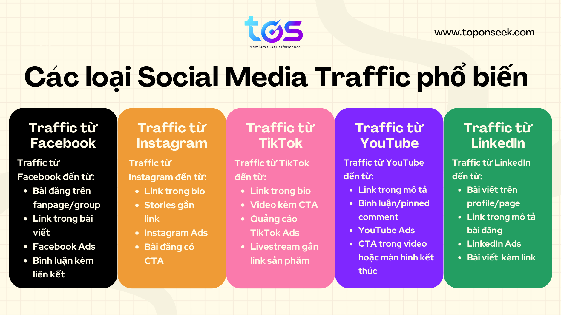 Các loại Social Media Traffic phổ biến