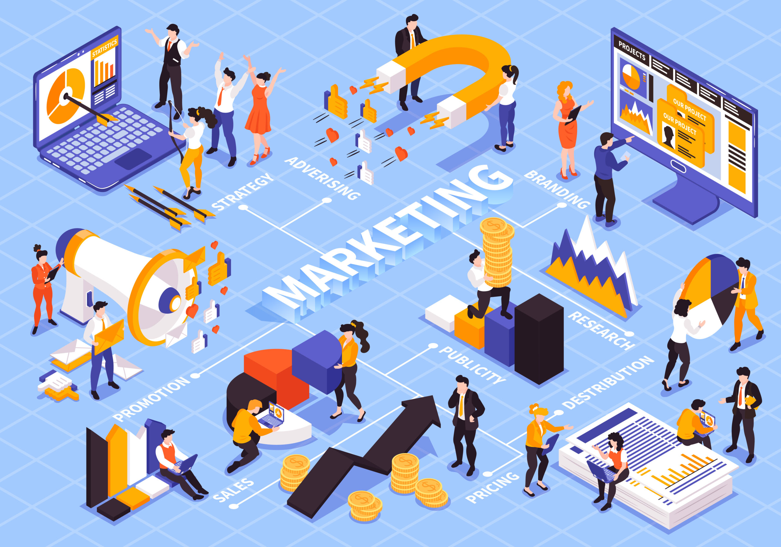 Marketing