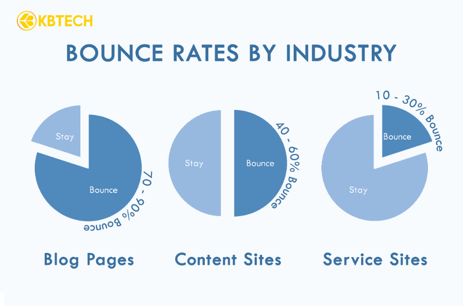 Bounce Rate 