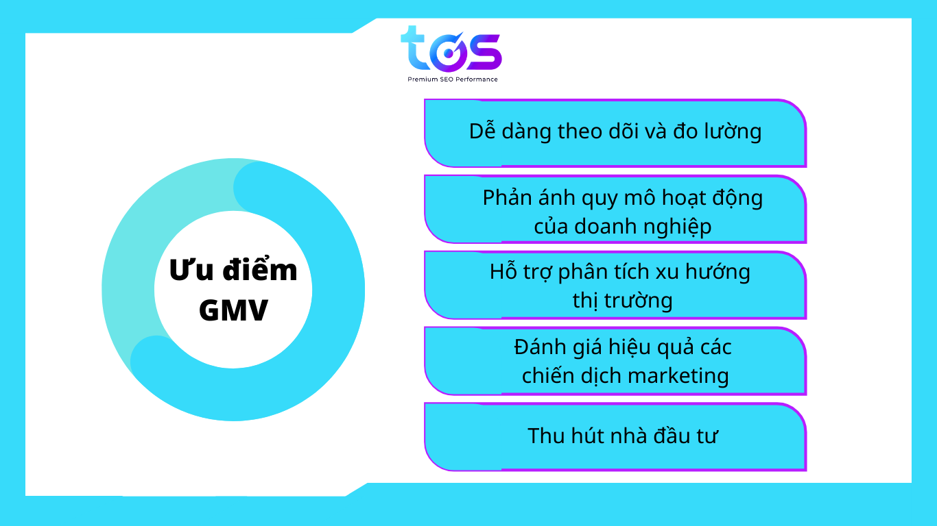 Những ưu điểm nổi bật mà GMV đem lại