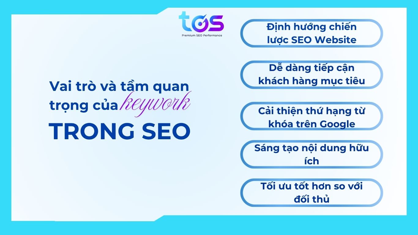 Tầm quan trọng của keyword là gì trong SEO?