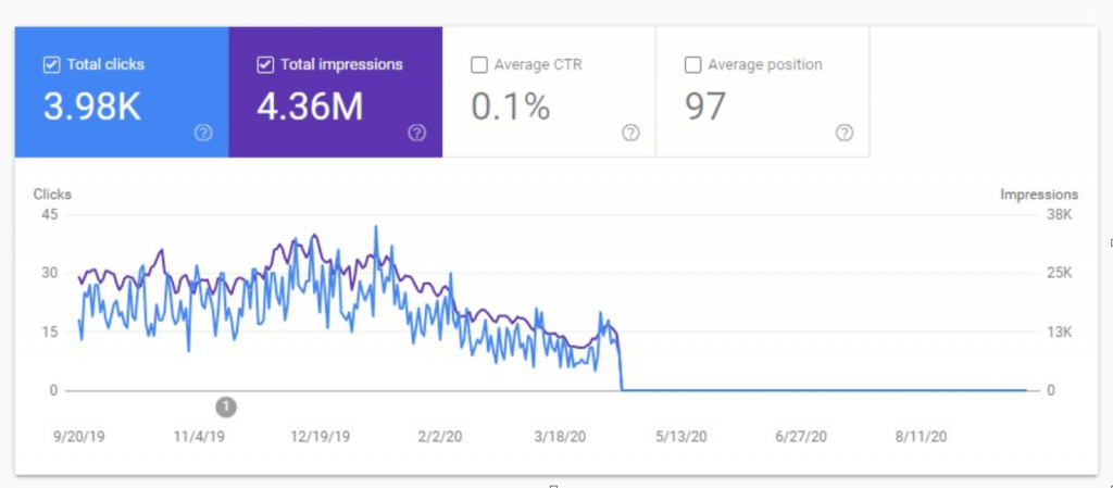 JavaScript làm được gì - Trang web sẽ nhận được những kết quả không tích cực mà không cần xem xét đến yếu tố SEO