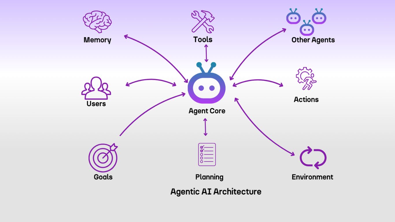Phần mềm AI Agent