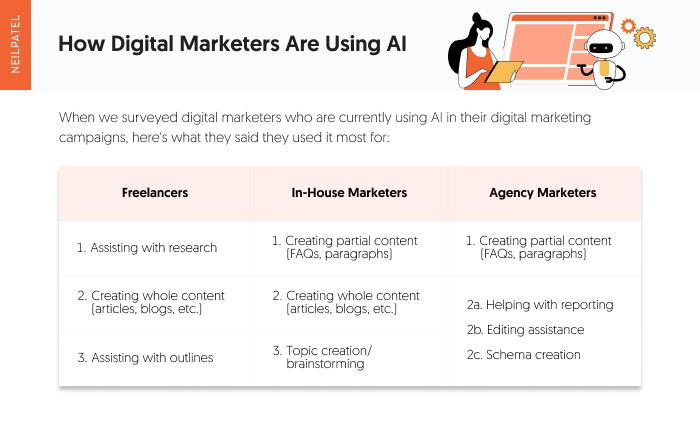 Chiến lược AI Marketing phù hợp với doanh nghiệp