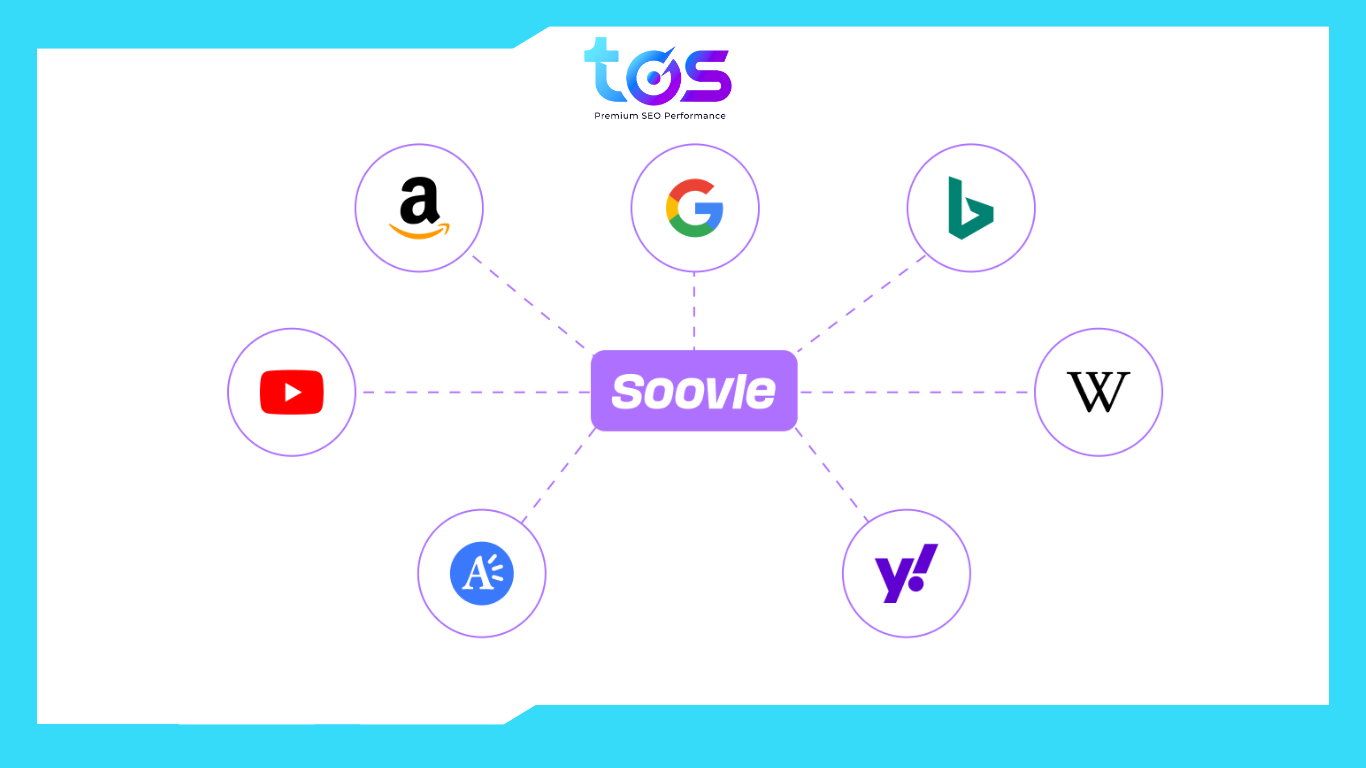 công cụ soovle