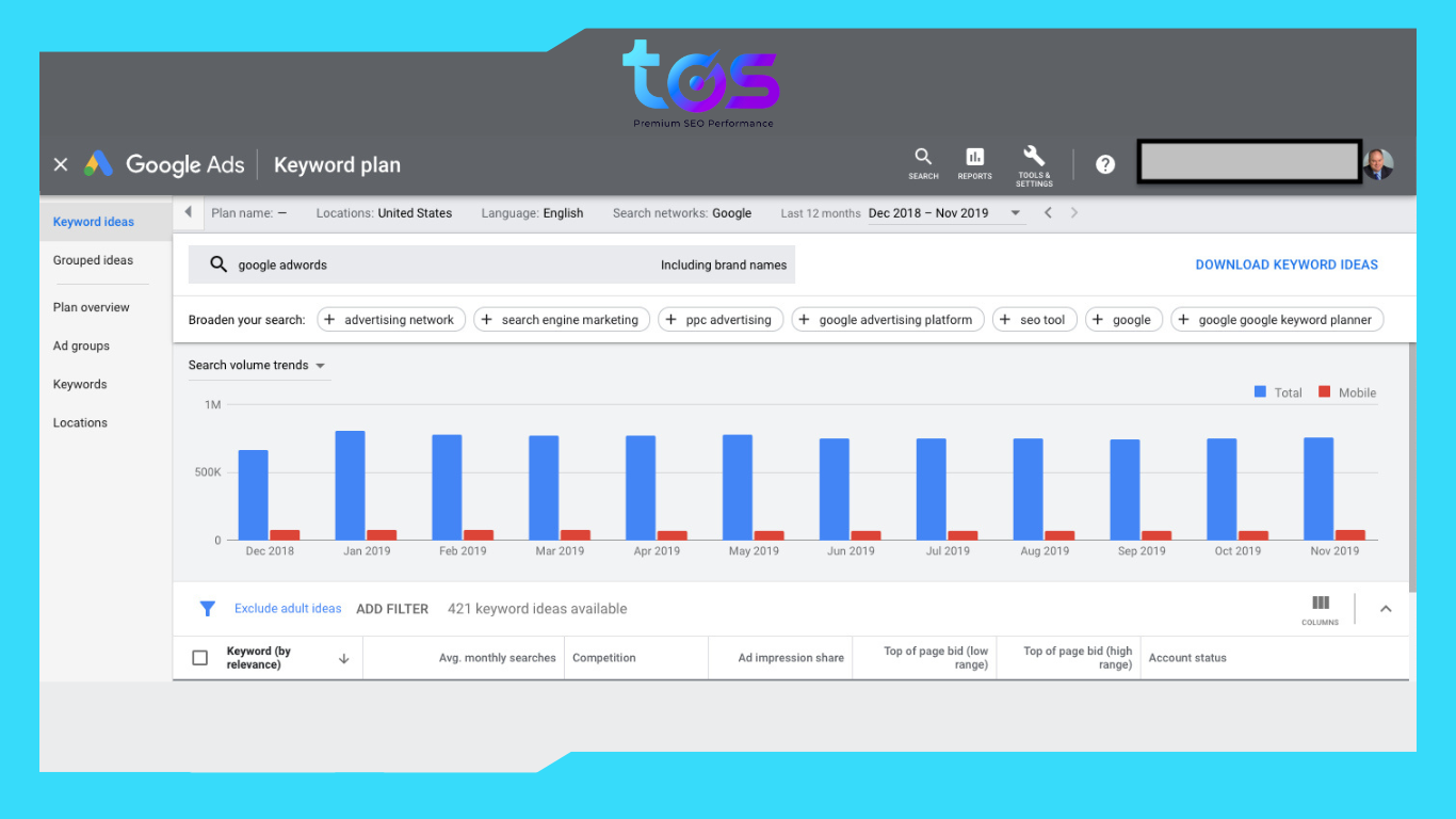 Google keyword planner