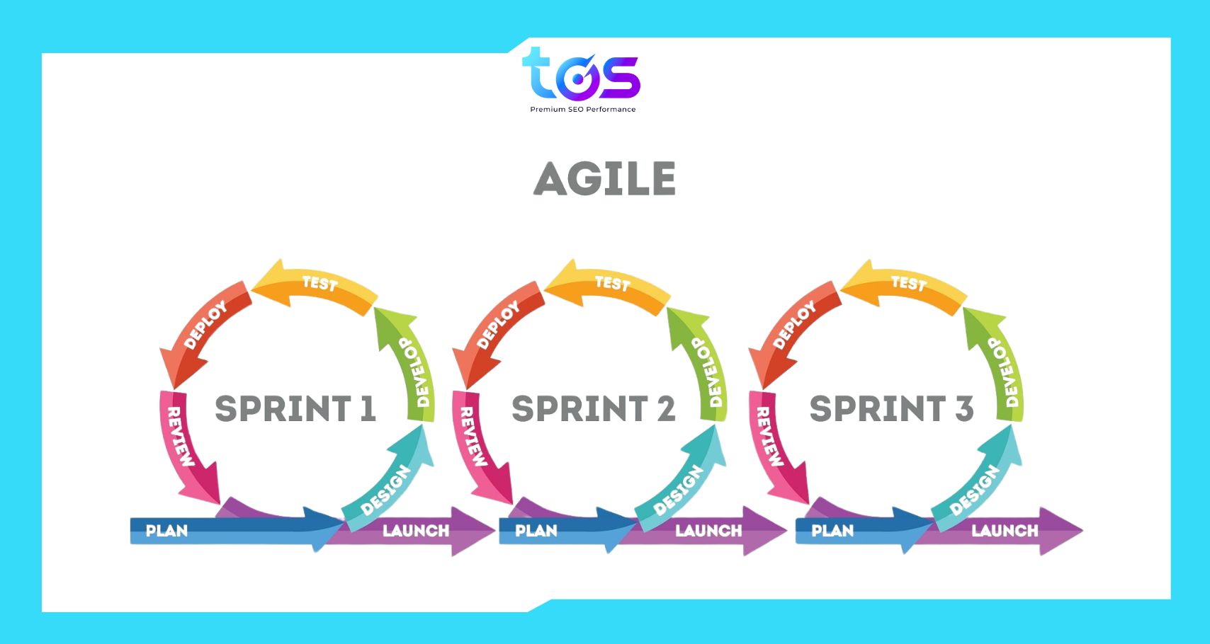 Phát triển phần mềm theo mô hình Agile