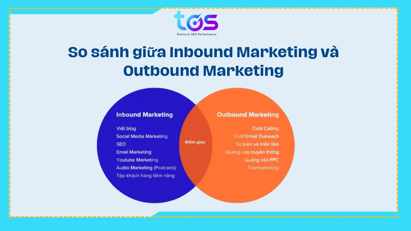 Phân biệt giữa Inbound Marketing và Outbound Marketing 