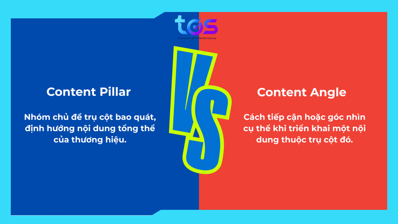 Sự khác nhau giữa Content Pillar và Content Angle