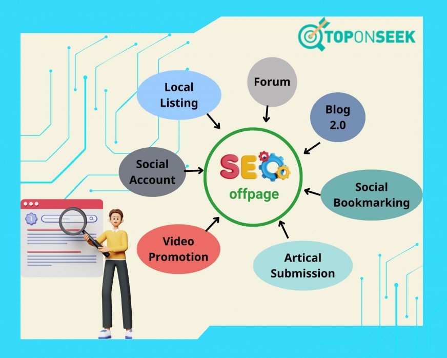 SEO offpage
