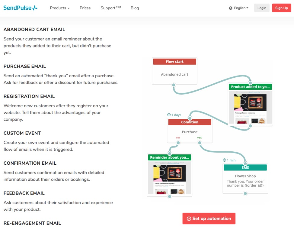 Các landing page phải đi thẳng vào mục đích chính của trang