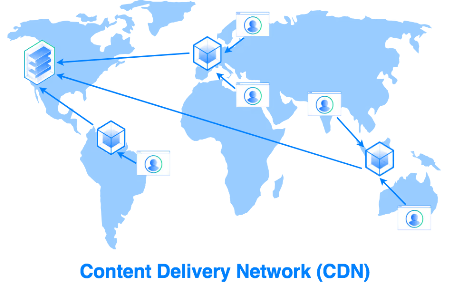  CDN Để Tăng Tốc Website Và Cải Thiện SEO