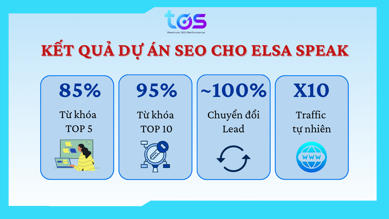 kết quả của dịch vụ seo mũ trắng cho Elsa Speak
