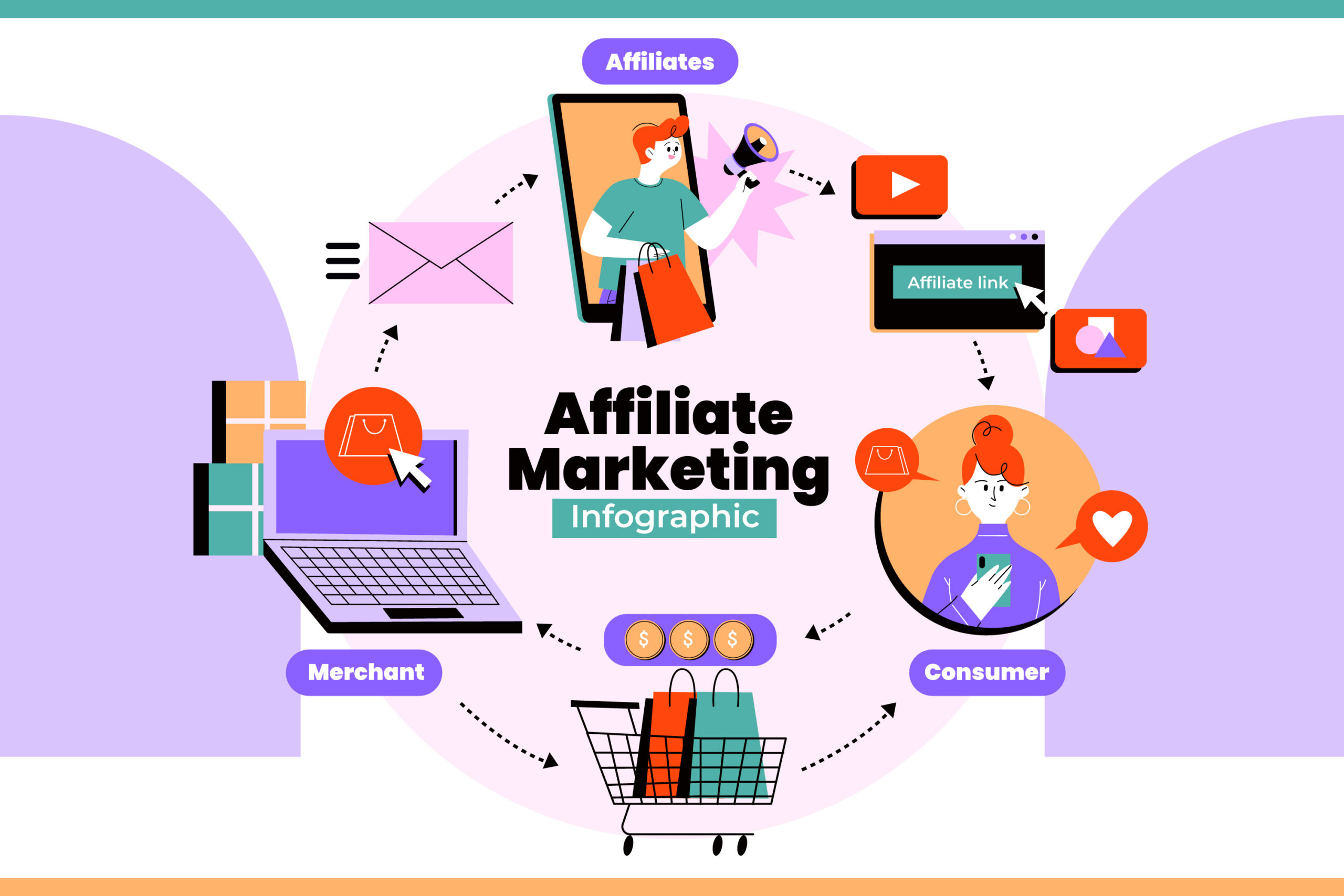 hệ thống thương mại điện tử