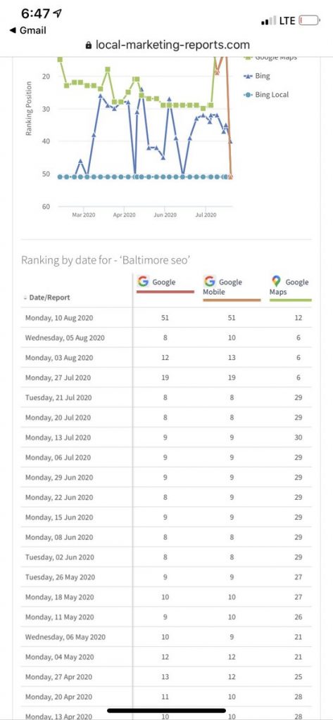 Ảnh hưởng ranking từ người dùng