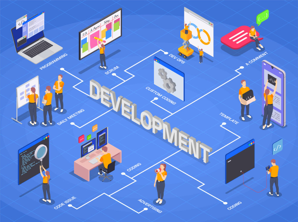 Dịch vụ Thiết kế phần mềm