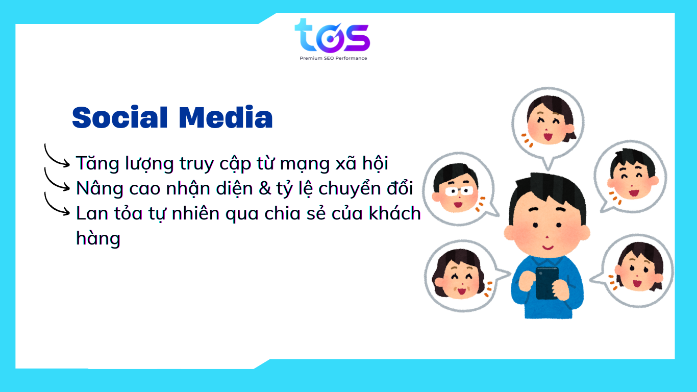 Social media đang là hình thức phổ biến, thu hút nhiều người dùng và tăng lượng truy cập