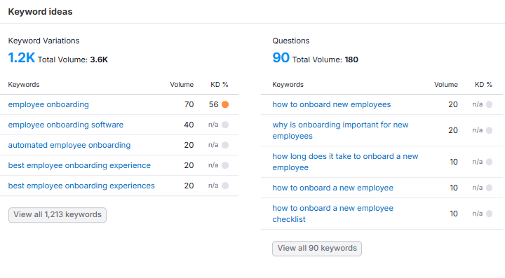 công cụ Semrush Keyword Overview