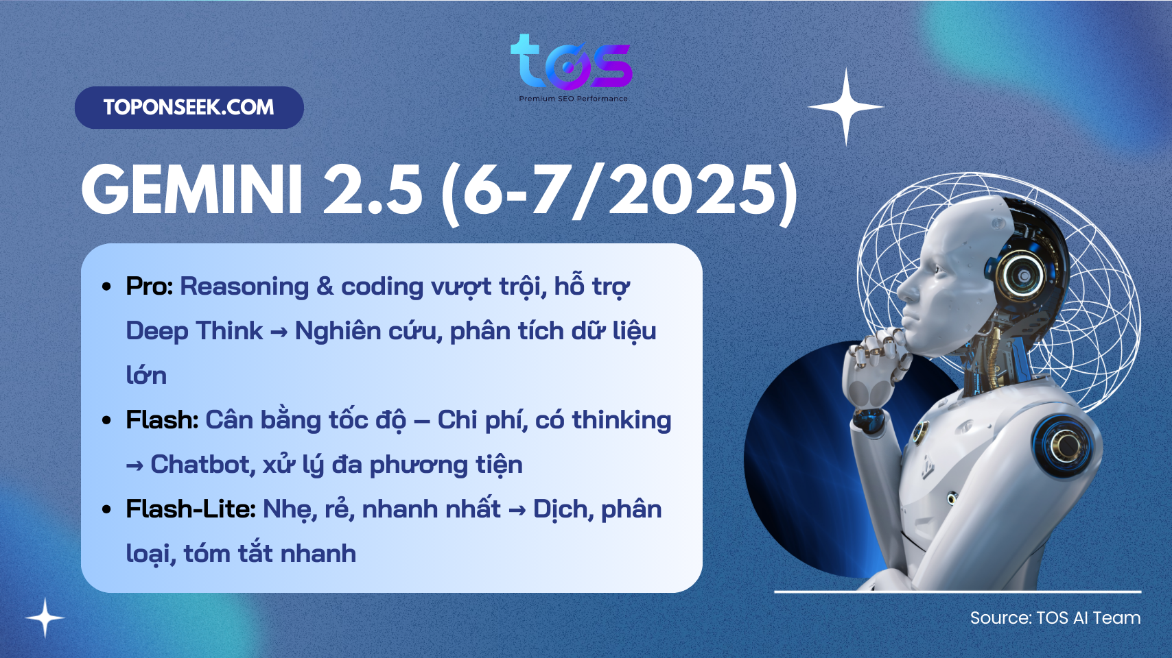 phiên bản Gemini 2.5